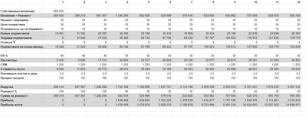 
                    Миллион в месяц на телеграм-канале: Как заработать на мужских каналах            