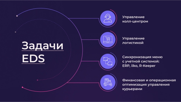 Как обработать от 5 миллионов заказов в год, если ты не Яндекс             
                    Как обработать от 5 миллионов заказов в год, если ты не Яндекс
