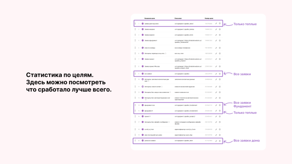 
                    Миллион за 3 дня на связке мультиквиз + гиперсегментация и ещё два кейса от клиента Vitamin.tools            