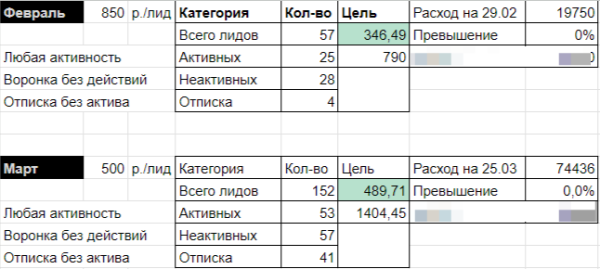 Говорят, риэлторы зарабатывают 1 000 000₽ в месяц. Кейс — Яндекс Директ для инфобизнеса
Говорят, риэлторы зарабатывают 1 000 000₽ в месяц. Кейс — Яндекс Директ для инфобизнеса