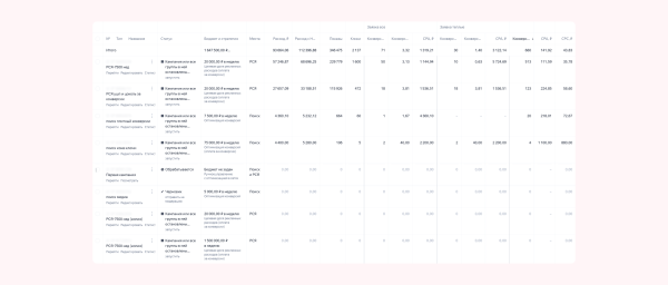 
                    Миллион за 3 дня на связке мультиквиз + гиперсегментация и ещё два кейса от клиента Vitamin.tools            