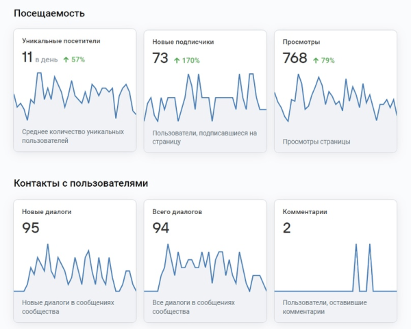 Клиенты для клиник косметологии через рекламу Вконтакте (Кейс: 119 заявок в клинику эстетической косметологии г. Омск)             
                    Клиенты для клиник косметологии через рекламу Вконтакте (Кейс: 119 заявок в клинику эстетической косметологии г. Омск)