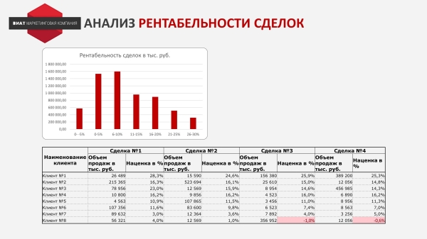 Не проходим по цене! Что делать?
Не проходим по цене! Что делать?