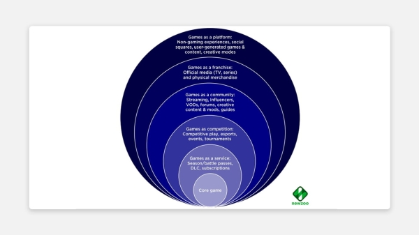 
                    UGC в игровой индустрии: три заманчивые причины, почему игрокам нужно дать свободу            