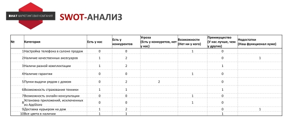 Не проходим по цене! Что делать?
Не проходим по цене! Что делать?
