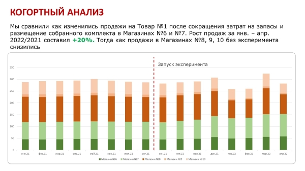 Когортный анализ             
                    Когортный анализ