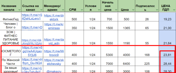 
                    Здоровый маркетинг: Нюансы продвижения канала по фитнесу            