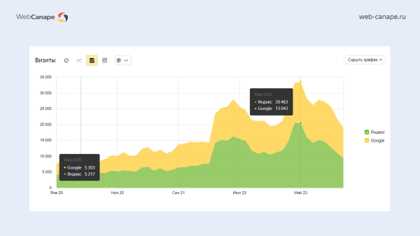 Как мы «химический Google» в Топ-10 Яндекса выводили: история продвижения компании «Химтраст»             
                    Как мы «химический Google» в Топ-10 Яндекса выводили: история продвижения компании «Химтраст»