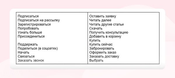 Почему ваша рассылка в WhatsApp не работает: разбираемся, как надо             
                    Почему ваша рассылка в WhatsApp не работает: разбираемся, как надо