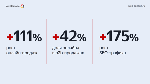 Как мы «химический Google» в Топ-10 Яндекса выводили: история продвижения компании «Химтраст»             
                    Как мы «химический Google» в Топ-10 Яндекса выводили: история продвижения компании «Химтраст»