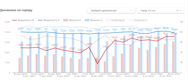 
                    По каналам или по барам ― куда направить трафик агрегатора путешествий? Приняли верное решение и получили 2х трафика            