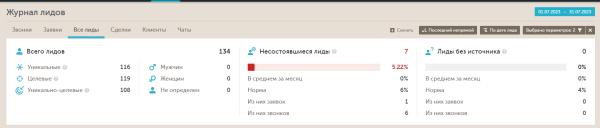 
                    Кейс продвижения в нише премиум отдыха. Привлечение качественных лидов, с средней ценой не превышающей 1000 рублей            