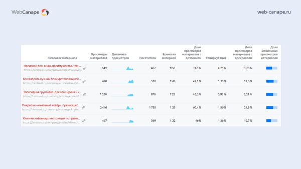 Как мы «химический Google» в Топ-10 Яндекса выводили: история продвижения компании «Химтраст»             
                    Как мы «химический Google» в Топ-10 Яндекса выводили: история продвижения компании «Химтраст»