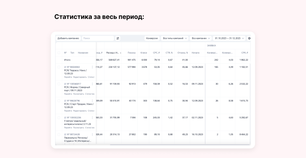 
                    Как продавать квартиры, когда ухудшили условия по ипотеке: кейс по продвижению агентства недвижимости «Высоцкий Эстейт»            