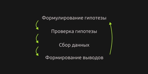 Прогнозирование в маркетинге: какие методы используют специалисты
Прогнозирование в маркетинге: какие методы используют специалисты