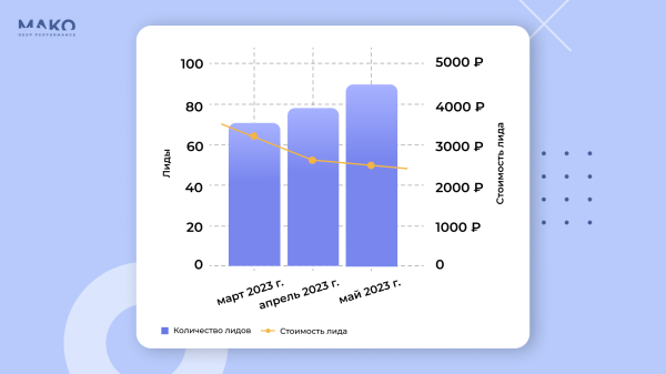 
                    Где продавать мебель: интернет-магазин или маркетплейсы? Как мебельная фабрика без вложений удвоила годовую выручку            