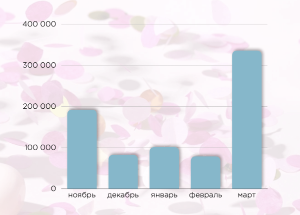 
                    Кружочки, стикеры и миллионы органических просмотров: как мы делаем Телеграм-канал бренда для девочек            