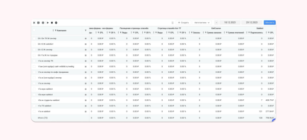 
                    Кейс клиента Vitamin.tools: как мы получили ROMI 1000%, продавая курс по маркетплейсам молодёжной аудитории в ВК            
