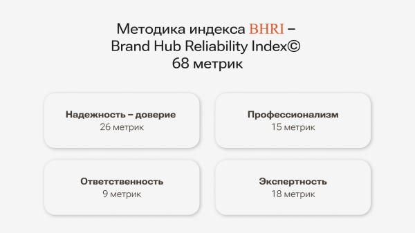 
                    Первый национальный рейтинг брендинговых агентств – Brand Hub top50            