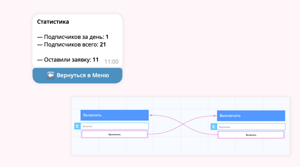 Чат-бот для защиты от мошенников и автоматизации ответов участникам Телеграм-группы
Чат-бот для защиты от мошенников и автоматизации ответов участникам Телеграм-группы