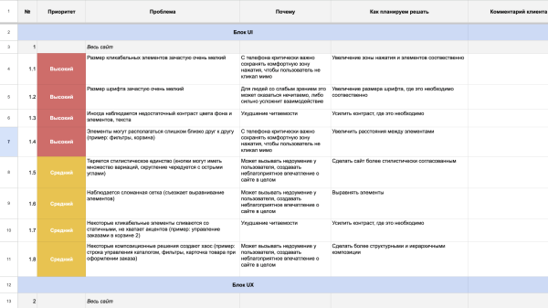 
                    12 и еще один симптом того, что вашему IT-продукту нужен аудит            