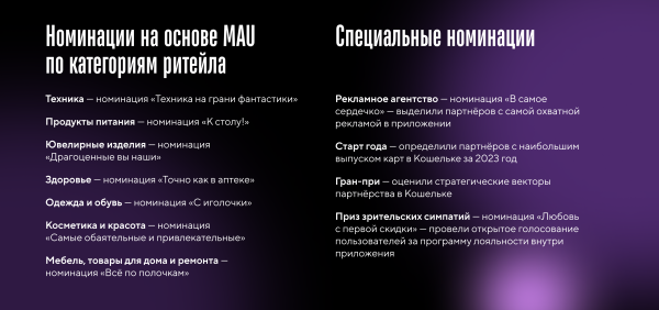 
                    Почему Кошелёк решил организовать свою премию и как это было            