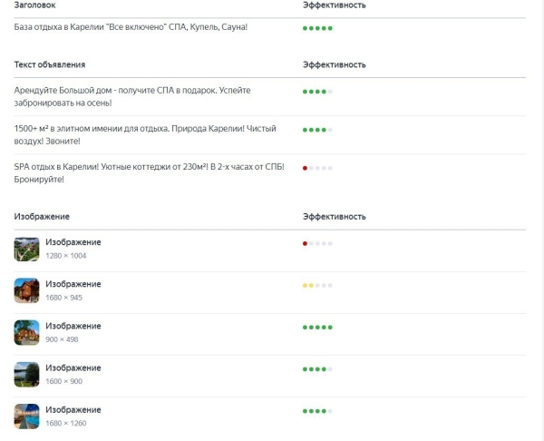 
                    Кейс продвижения в нише премиум отдыха. Привлечение качественных лидов, с средней ценой не превышающей 1000 рублей            