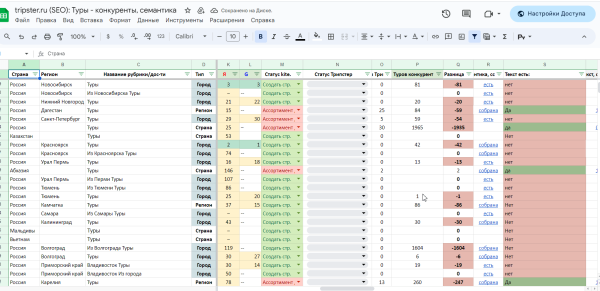 
                    По каналам или по барам ― куда направить трафик агрегатора путешествий? Приняли верное решение и получили 2х трафика            