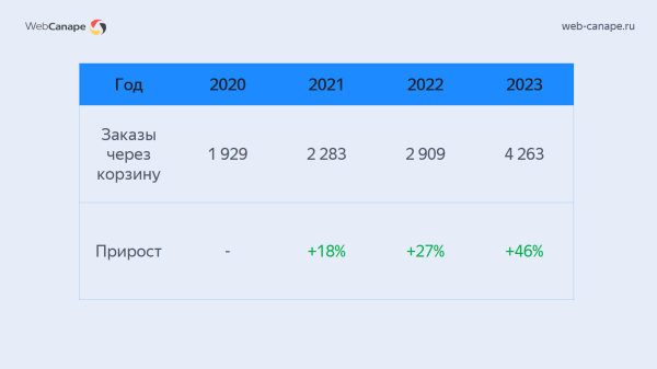 Как мы «химический Google» в Топ-10 Яндекса выводили: история продвижения компании «Химтраст»             
                    Как мы «химический Google» в Топ-10 Яндекса выводили: история продвижения компании «Химтраст»