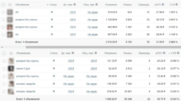 Продвижение салона свадебных платьев. Как получить более 100 обращений за месяц?
Продвижение салона свадебных платьев. Как получить более 100 обращений за месяц?