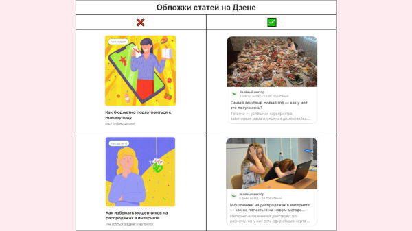 Мы никогда больше не будем использовать красивых людей в рекламе: как модели ухудшают конверсию в 2–3 раза             
                    Мы никогда больше не будем использовать красивых людей в рекламе: как модели ухудшают конверсию в 2–3 раза