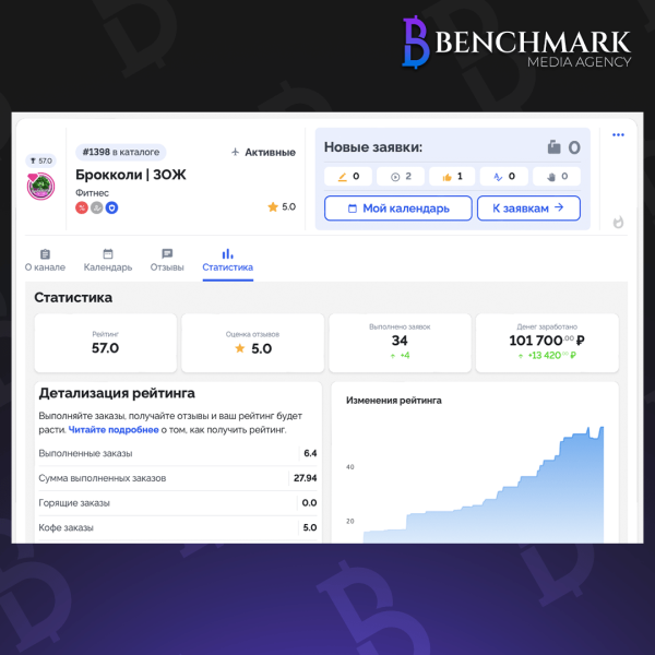 
                    Анализ телеграм канала в тематике Фитнес: рабочий кейс с доходностью в  250тыс./мес. на 2024 год            