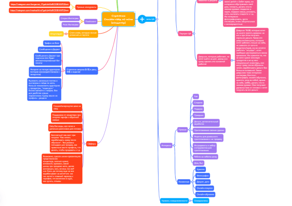 Кейс таргет инфобизнес: продажа курсов по моти. Или как сделать ROMI 610% за две недели.
Кейс таргет инфобизнес: продажа курсов по моти. Или как сделать ROMI 610% за две недели.