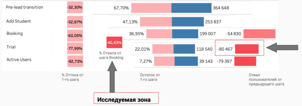 «Хотим у вас поучиться data-driven»: как мы нашли точки роста на 100+ млн рублей потенциальной прибыли в месяц             
                    «Хотим у вас поучиться data-driven»: как мы нашли точки роста на 100+ млн рублей потенциальной прибыли в месяц