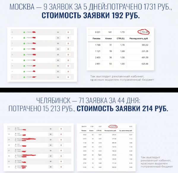 
                    Пошаговый план, который приносит заинтересованных клиентов за считанные дни            
