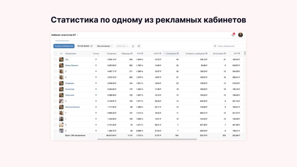 
                    7 лайфхаков от клиента Vitamin.tools по продвижению бизнеса в ВК на примере бьюти-индустрии            