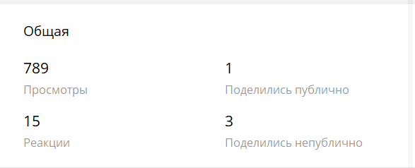 
                    Ваш сотрудник не эффективен: как оценить работу копирайтера и контент-менеджера            