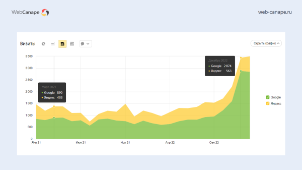 Как мы «химический Google» в Топ-10 Яндекса выводили: история продвижения компании «Химтраст»             
                    Как мы «химический Google» в Топ-10 Яндекса выводили: история продвижения компании «Химтраст»