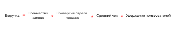 Как бизнесу сделать Х2 по выручке и не сдохнуть — работающая формула             
                    Как бизнесу сделать Х2 по выручке и не сдохнуть — работающая формула