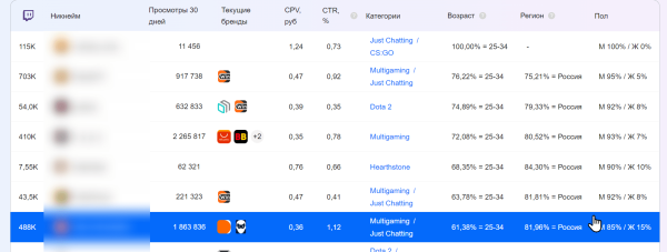 Как не слить бюджет и спать спокойно при работе со стримерами
Как не слить бюджет и спать спокойно при работе со стримерами