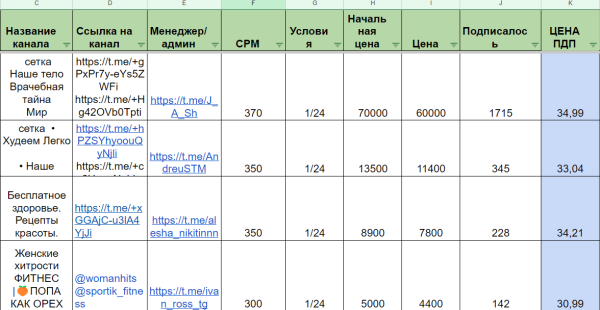 
                    Здоровый маркетинг: Нюансы продвижения канала по фитнесу            