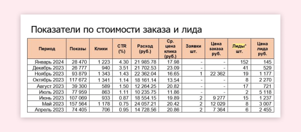 
                    «С рекламой всё плохо, давайте немного подрисуем отчёт» — как подрядчики подделывают отчёты и как от этого защититься            