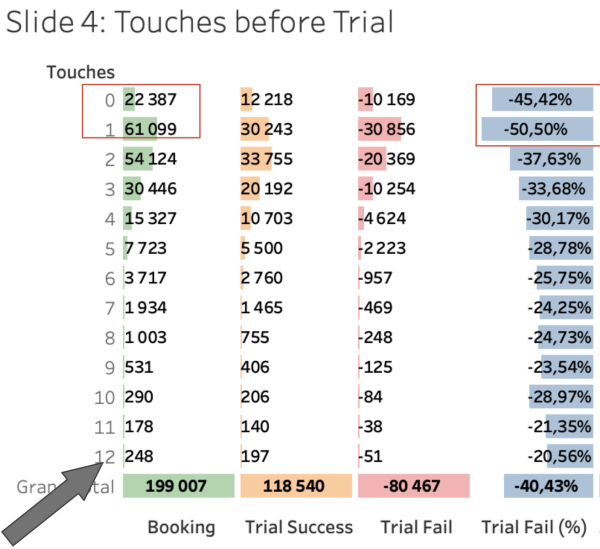 «Хотим у вас поучиться data-driven»: как мы нашли точки роста на 100+ млн рублей потенциальной прибыли в месяц             
                    «Хотим у вас поучиться data-driven»: как мы нашли точки роста на 100+ млн рублей потенциальной прибыли в месяц
