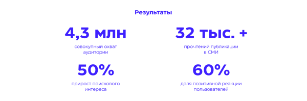 
                    «Эмоции в фокусе»: как спецпроект с блогерами привлек внимание к новому смартфону и способствовал росту интереса на 50%            