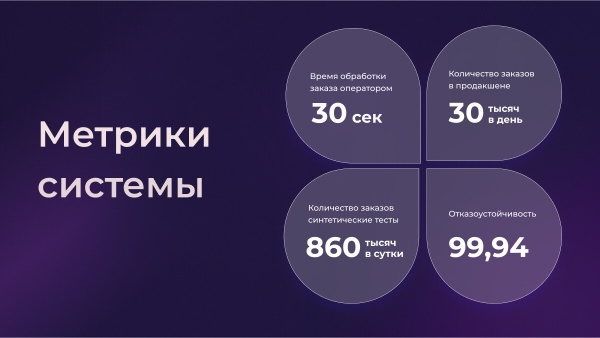 Как обработать от 5 миллионов заказов в год, если ты не Яндекс             
                    Как обработать от 5 миллионов заказов в год, если ты не Яндекс