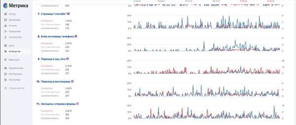 Как фитнес-клубу привлечь новых клиентов в 2024 году
Как фитнес-клубу привлечь новых клиентов в 2024 году