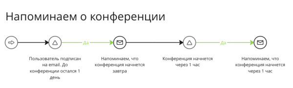 
                    Девочки, все сюда! Валя, Аннушкаа! Как мы собрали 2000 человек на форум сетевого маркетинга за 3 недели до дедлайна            