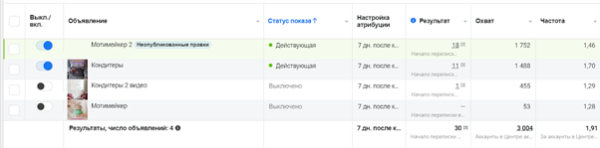 Кейс таргет инфобизнес: продажа курсов по моти. Или как сделать ROMI 610% за две недели.
Кейс таргет инфобизнес: продажа курсов по моти. Или как сделать ROMI 610% за две недели.