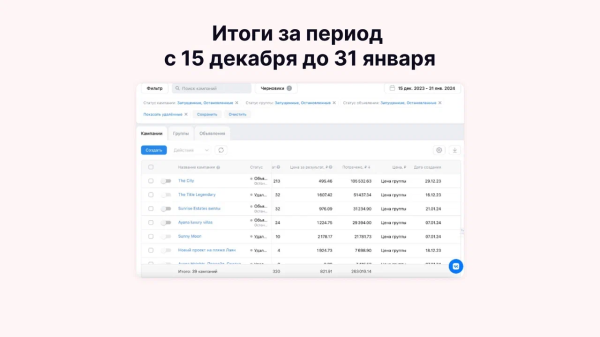 
                    Продаём квартиры в ипотеку на Пхукете через ВКонтакте: кейс клиента Vitamin.tools            