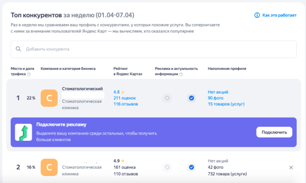 
                    Кейс: как увеличить количество лидов с помощью Яндекс Карт, без подключения платной рекламы            